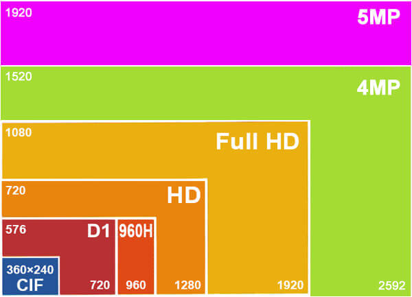 High Definition HD