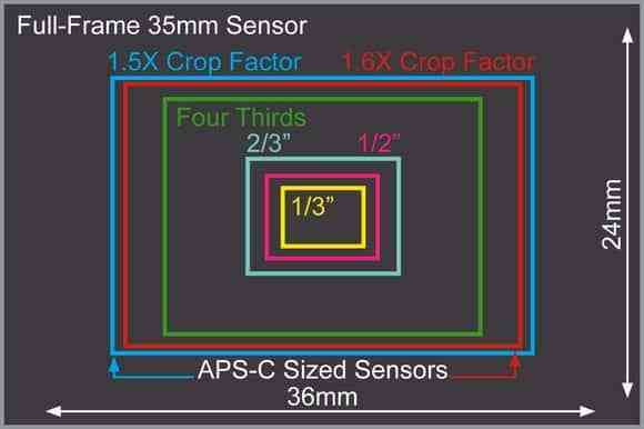 camera sensor