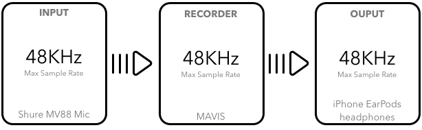 Sampling Frequency (Hz)