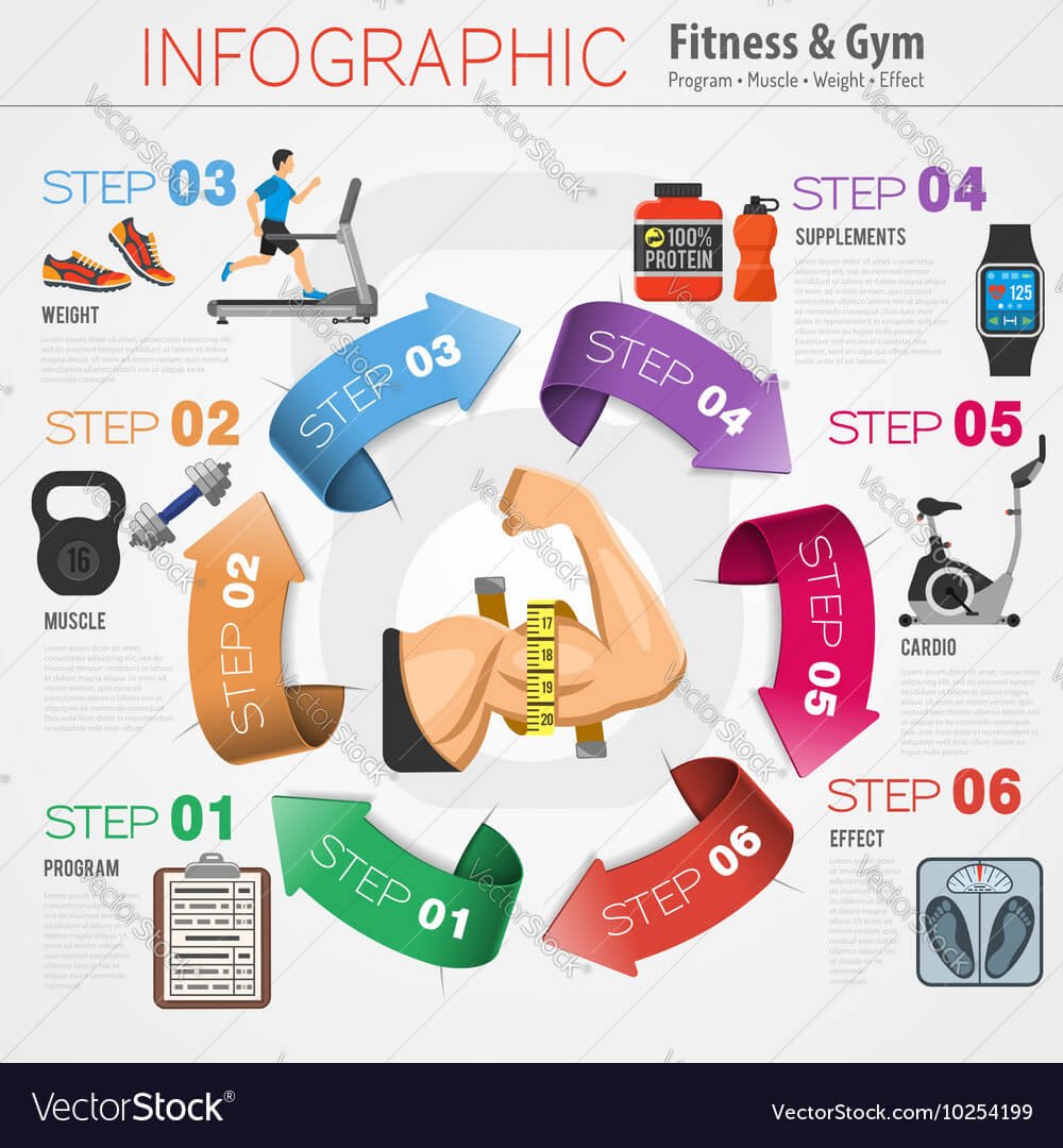 Best Camera For Gym Videos infographics