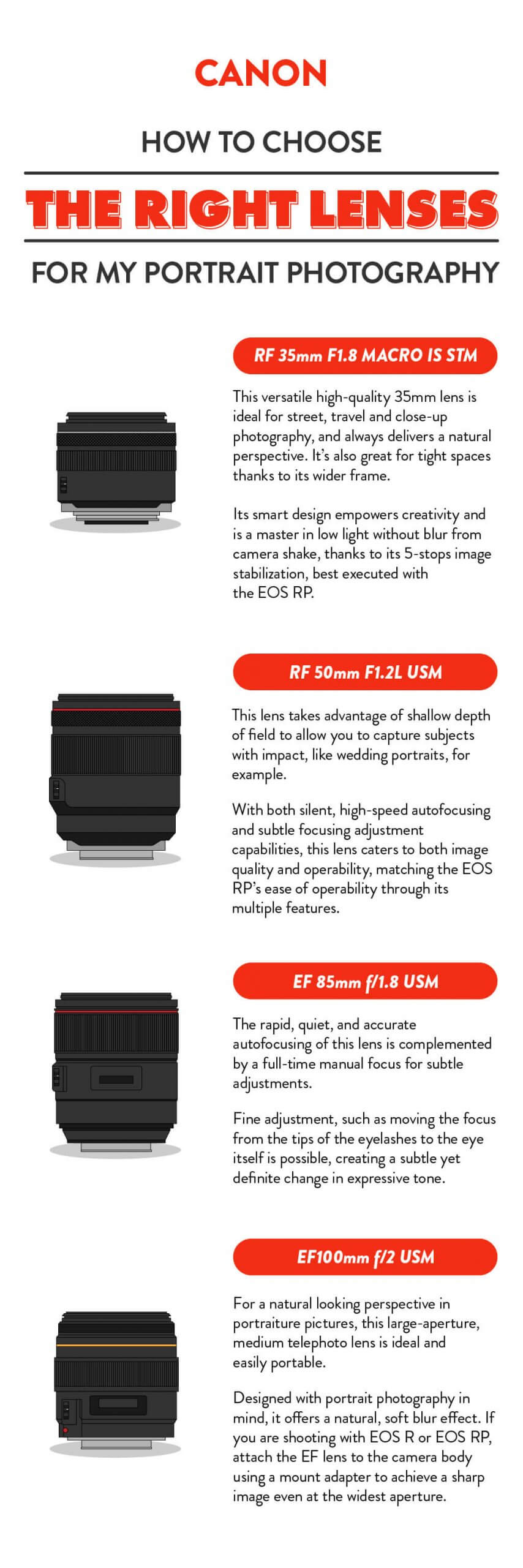 Best Lenses For Sports Photography Infographics