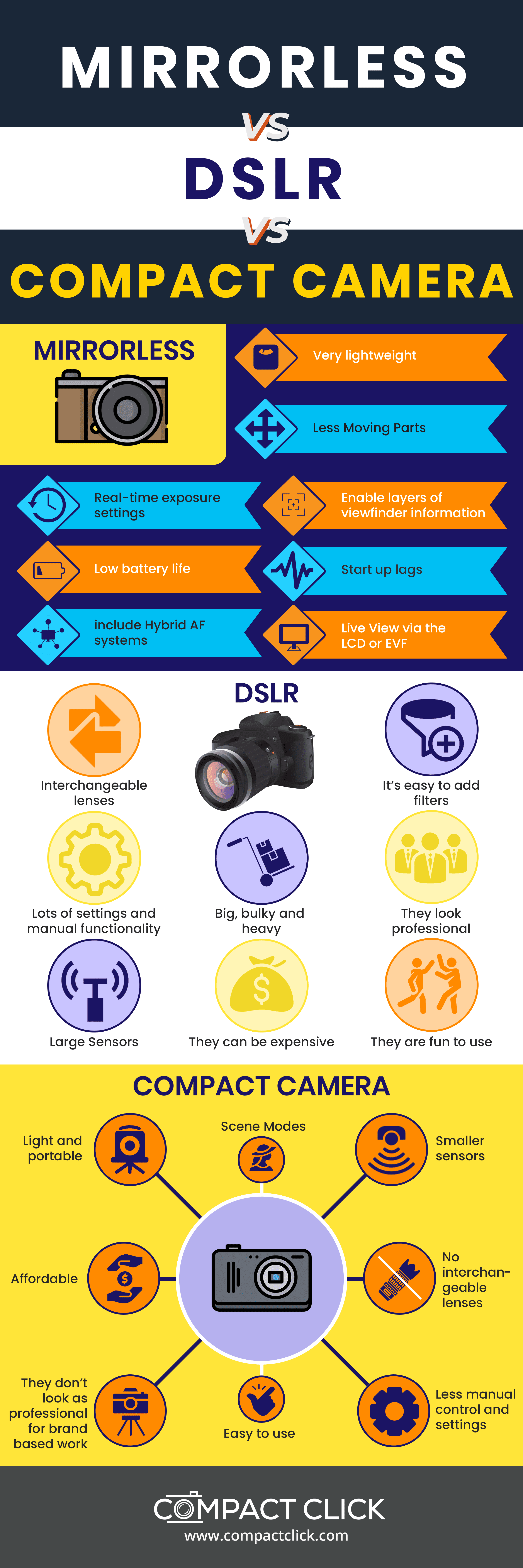 Mirrorless-vs-DSLR