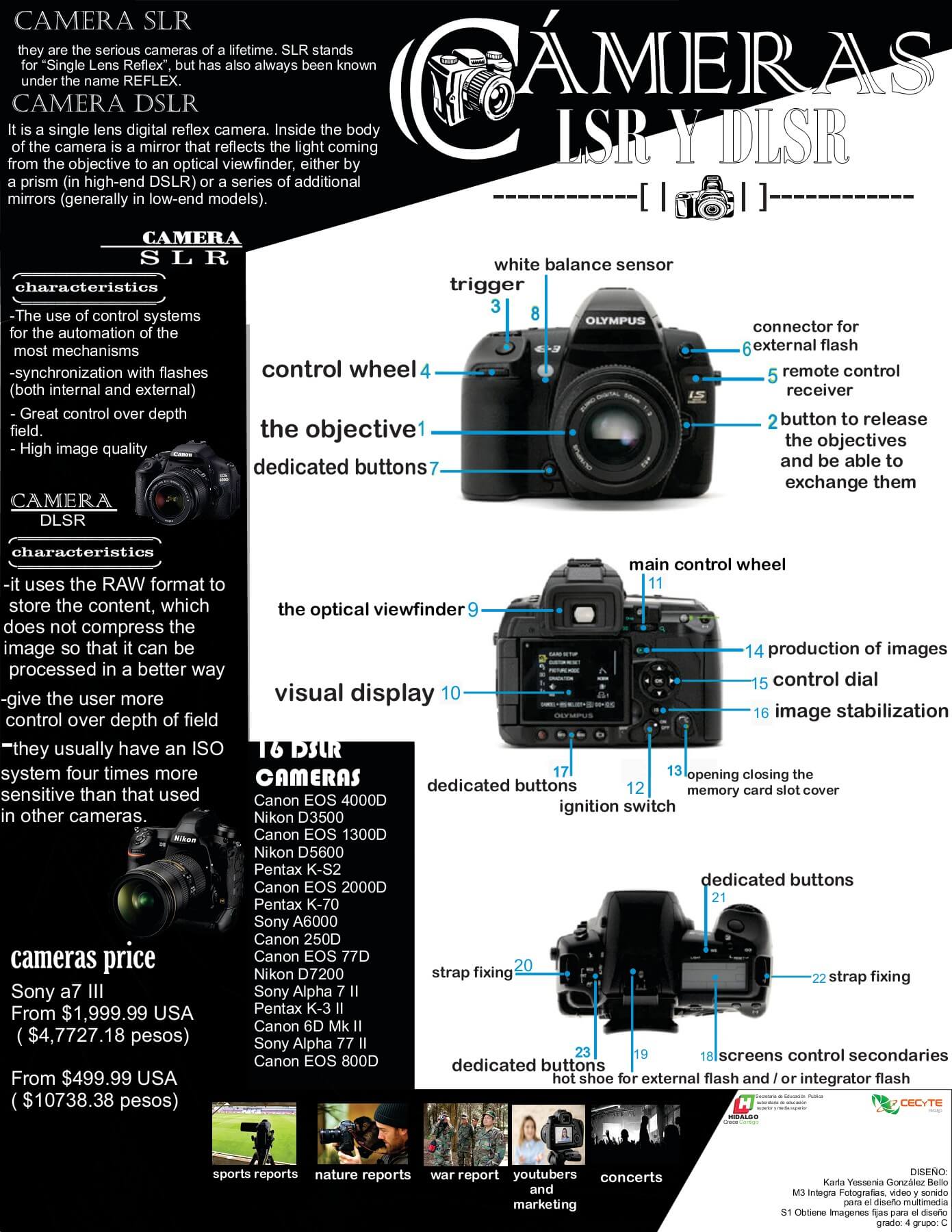 SLR Vs DSLR Camera