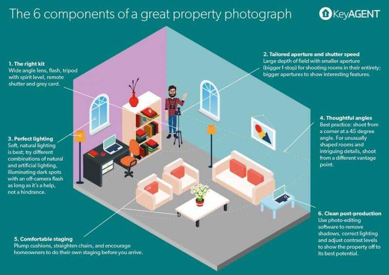 Best Cameras For Real Estate Photography infographic