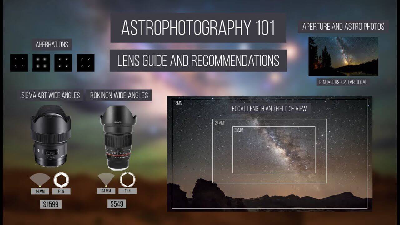 Best Lenses For Astrophotography infographics