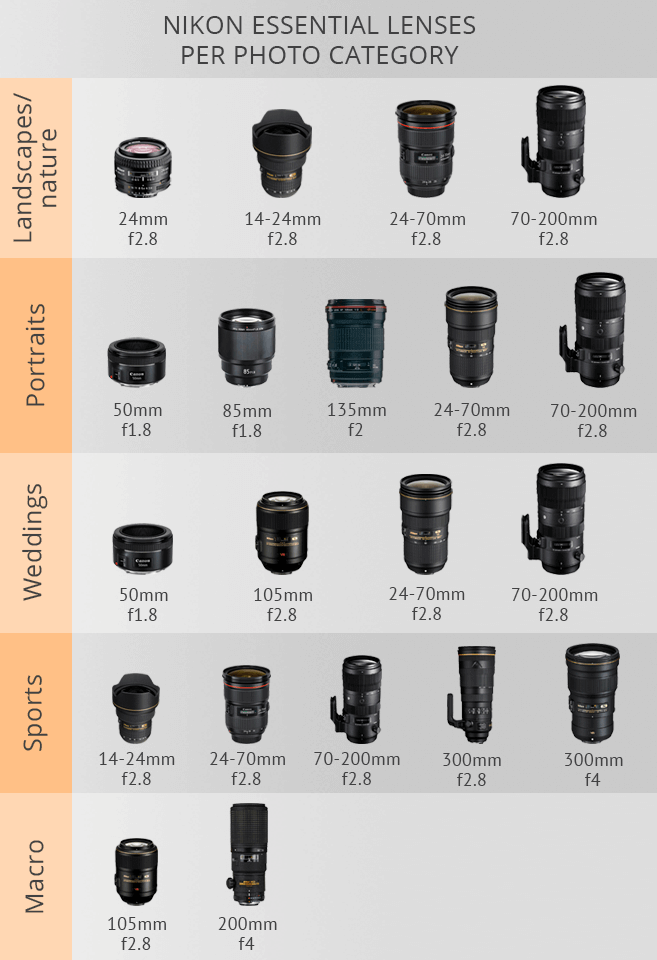  Best Lenses For Beginners 