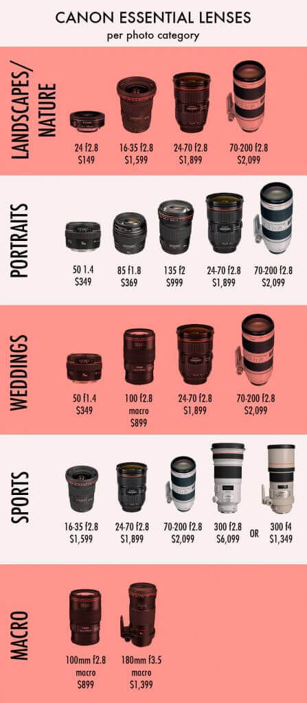 Best Lens For Interior Photography
